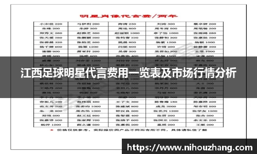 江西足球明星代言费用一览表及市场行情分析